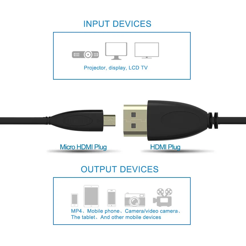 Robotsky микро HDMI к HDMI кабель 1,5 м 3 м HDMI адаптер 1080P HD ТВ конвертер кабель для планшета ТВ XBox PS3 ЖК-монитор