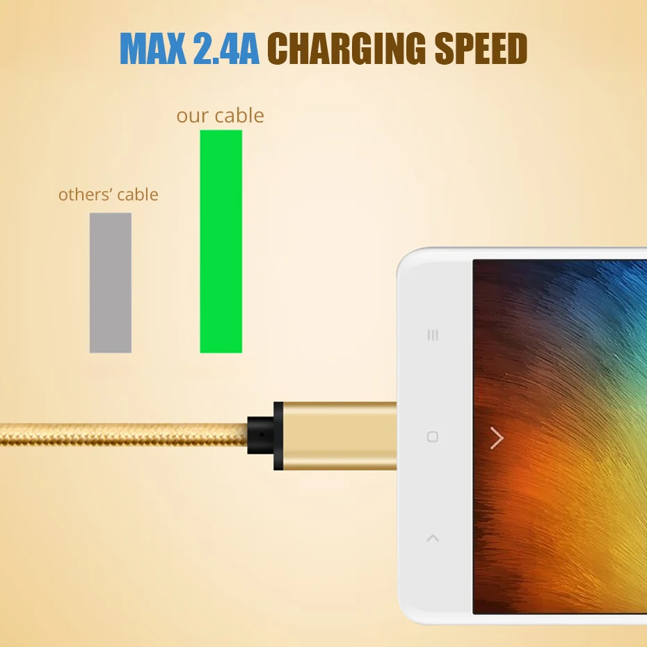 USB Type C Cable 2.4 to USB-C for Samsung Galaxy S9 Note 9 Fast Charging Oneplus 3.0 Cord | Электроника