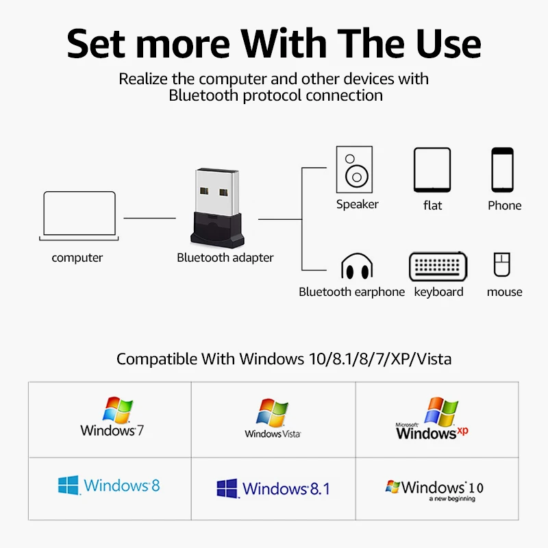Highever беспроводной USB Bluetooth адаптер 4 0 ключ Музыкальный звуковой приемник Adaptador