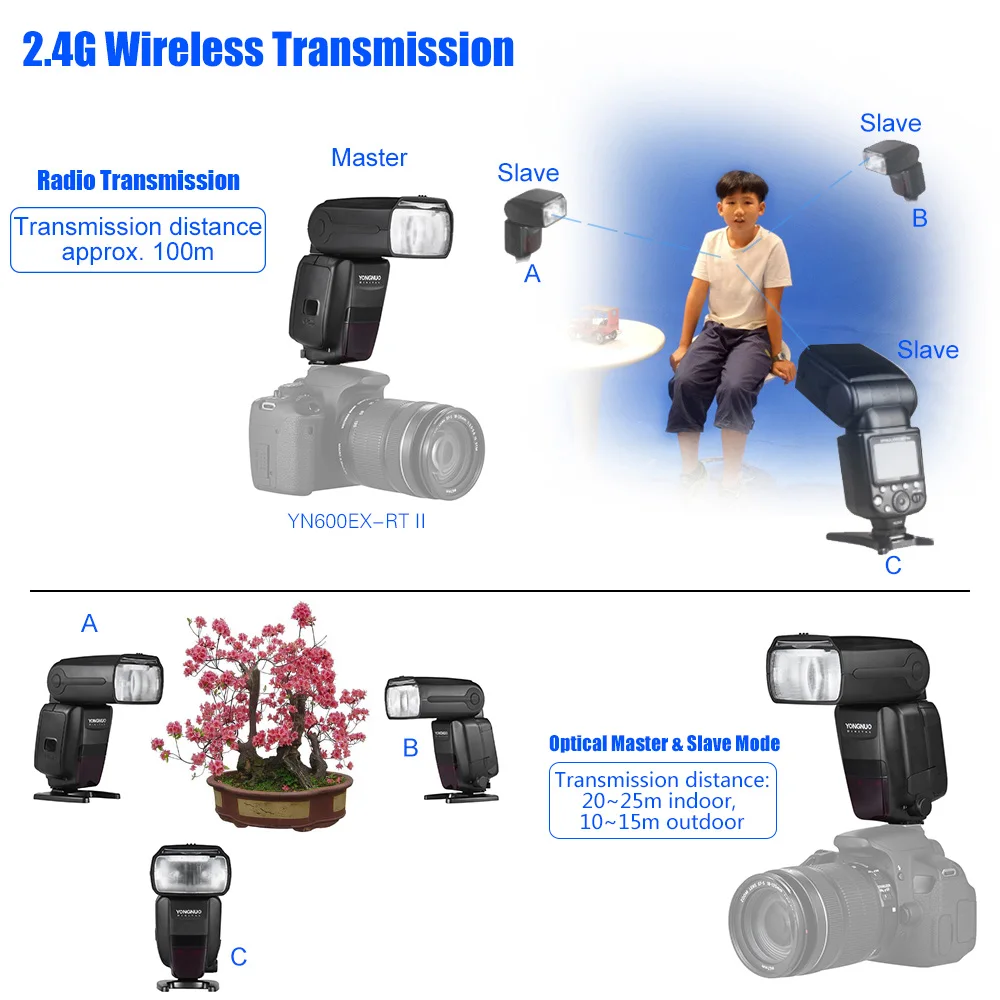 YONGNUO YN600EX-RT II Auto ttl HSS Вспышка Speedlite+ YN-E3-RT II контроллер триггер для Canon 5D3 5D2 7D Mark II 6D 70D 60D и т. д