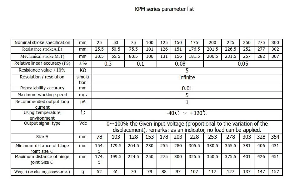 Высокоточный Лидер продаж KPM22 дальность 10 мм. 300 мм шарнирный линейный датчик положения преобразователь линейная шкала/электронная линейка