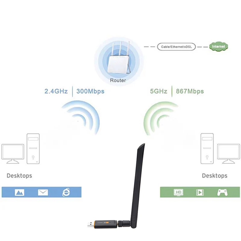 KEBIDU 1200Mbps USB 3.0 Wifi Adapter Wi-fi Dongle Receiver 2.4Ghz/5Ghz Dual Band Network Card RTL8812 5dBi Antenna For Laptop PC |
