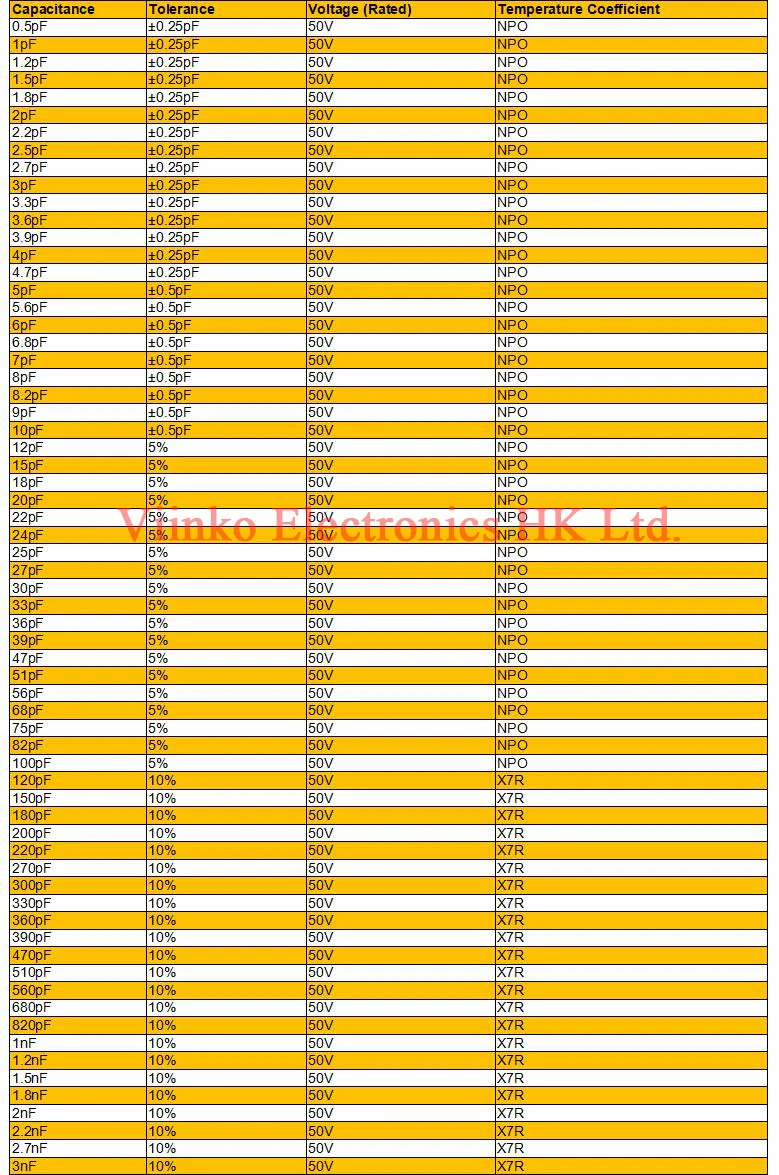 100 шт. 0805 10nF с алюминиевой крышкой, 50В 10% X7R 0,01 мкФ 103K SMD Бескорпусные Многослойные Керамика конденсатор с алюминиевой крышкой