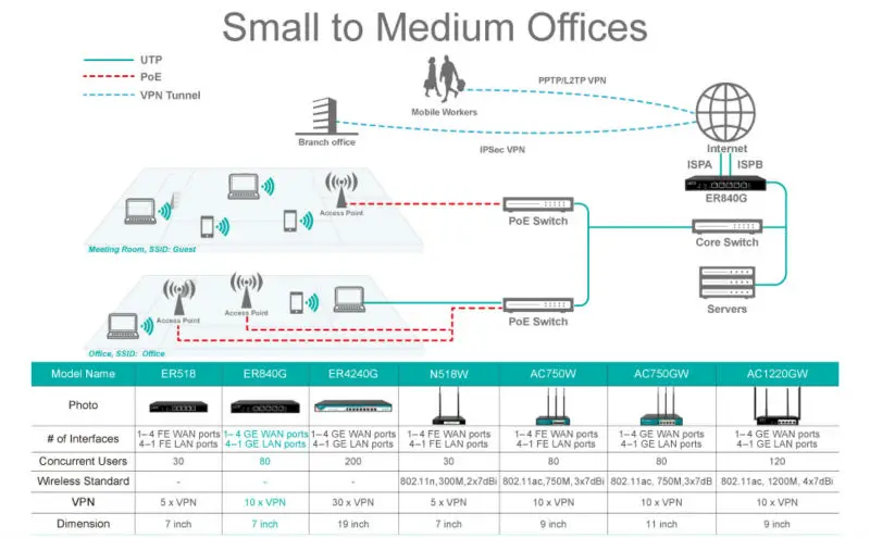 UTT ER840G Гигабитный VPN Маршрутизатор Корпоративного Класса Безопасности шлюза/Dual WAN Multi-WAN/Балансировки Нагрузки QoS PPPoE Сервера