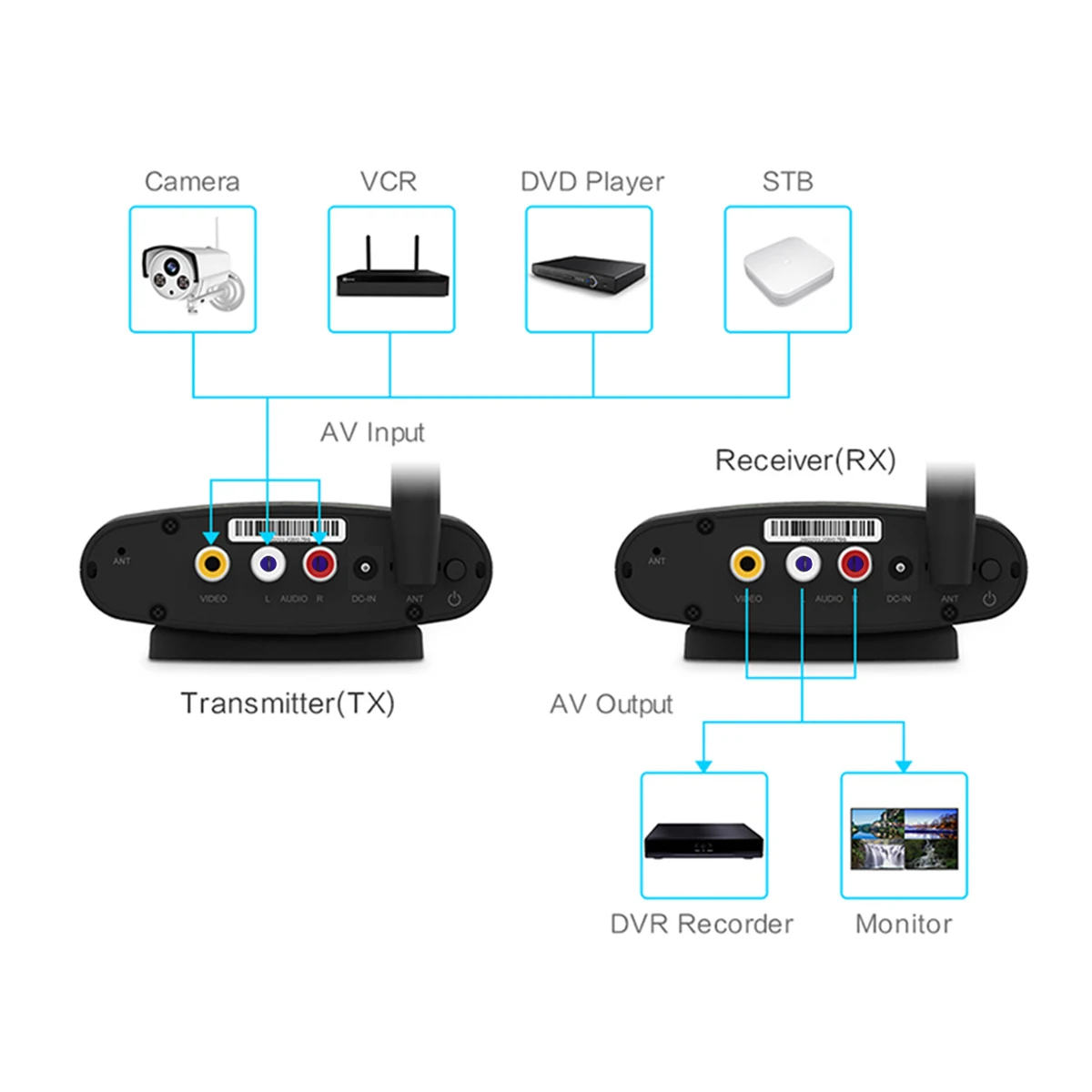 PAT-335 100 M 2,4G Smart set top box Sharing устройство беспроводной комплект передатчика Top Box 50 дБ/мин AV Аудио Видео ранмиттер получить