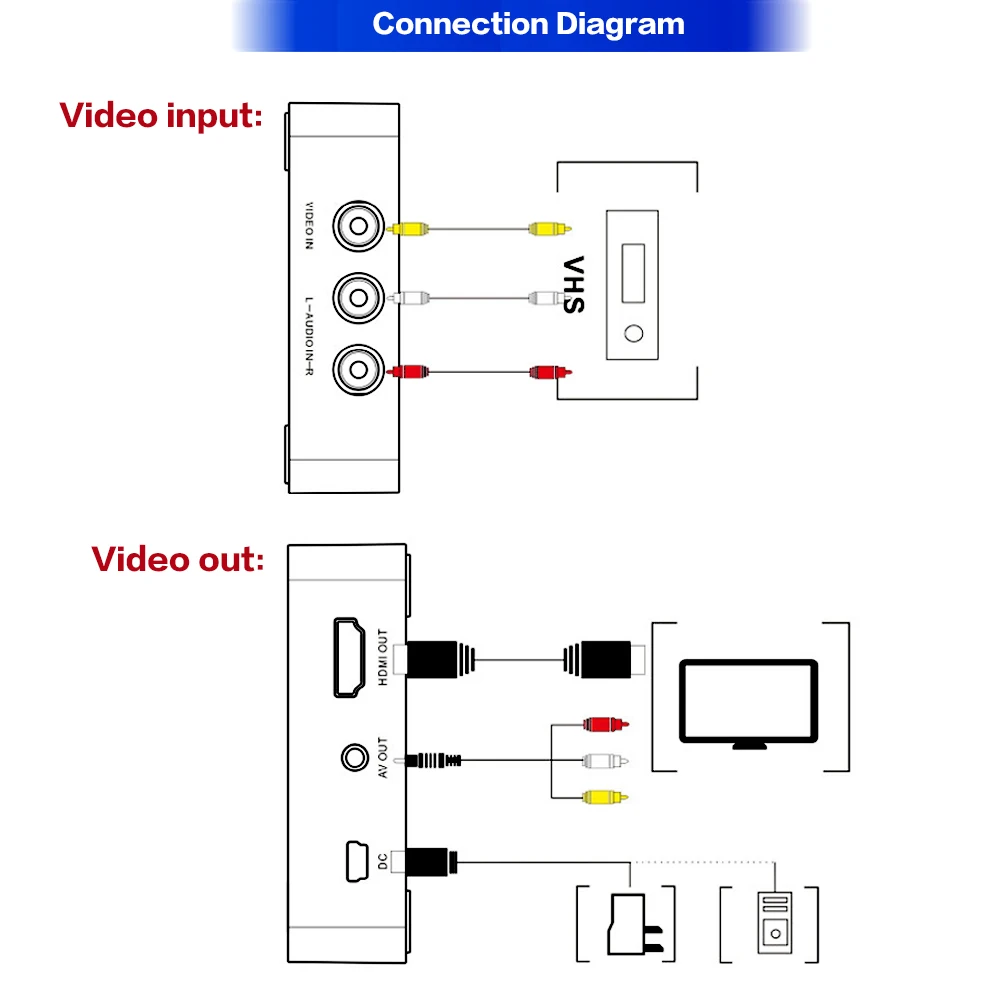 Аналоговый av рекордер старая видеомагнитофон VHS DVD игры проигрыватели Hi8