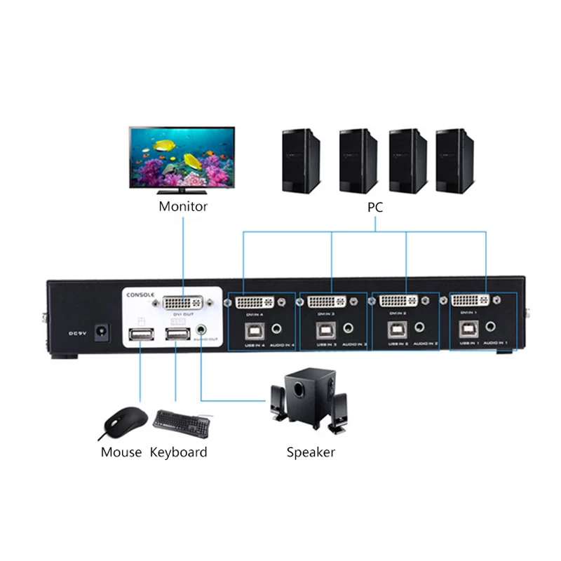 MT VIKI 4 порта DVI KVM переключатель с аудио автоматический KVMA USB мышь клавиатура шт. 1