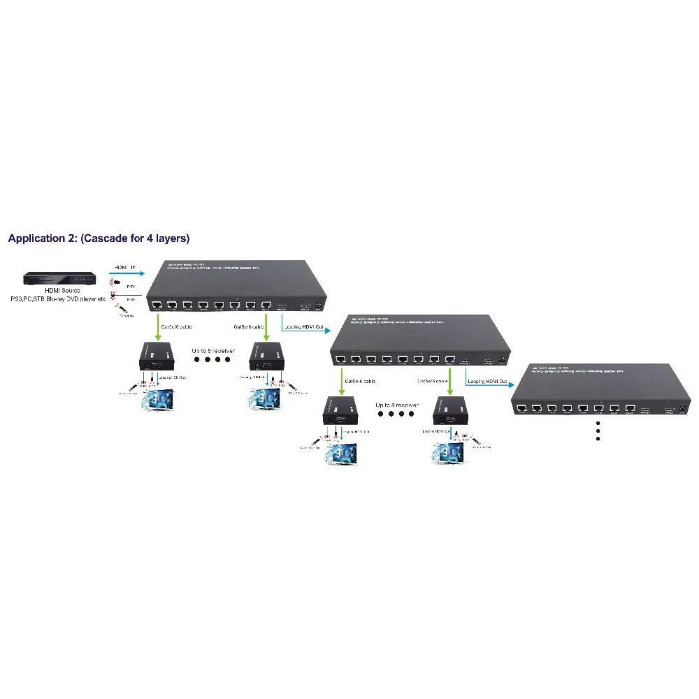 PUZHIJIE PZJ-SPE108 1X8 HDMI сплиттер поддерживает 1080 P 50 M Looping out 3D с 8 приемниками через Cat6/7 кабель для HDTV