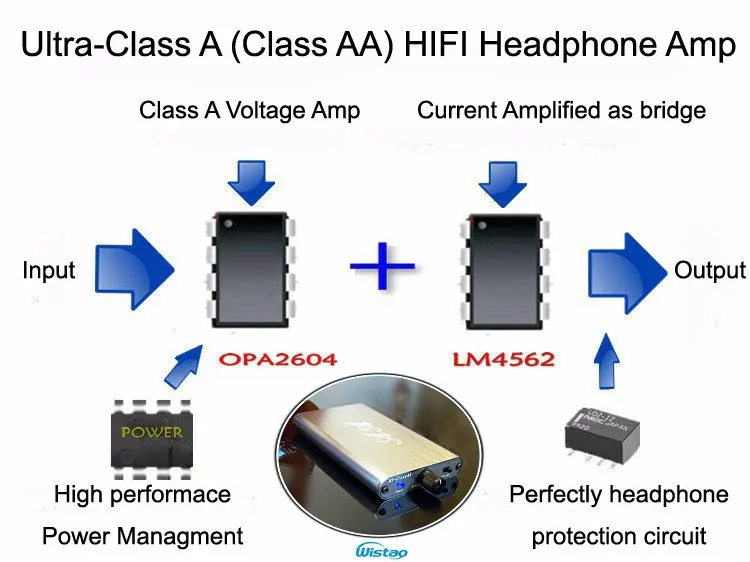 HIFI усилитель для наушников портативный ультра-класс A(класс AA) OPA2604 plus LM4562 320 мВт 16~ 300 Ом Li батарея Ультра-тонкий корпус аудио
