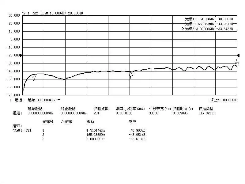 HMC252 DC-3 GHz RF однополюсный 6-бросковый переключатель неотражающий SP6T - купить по