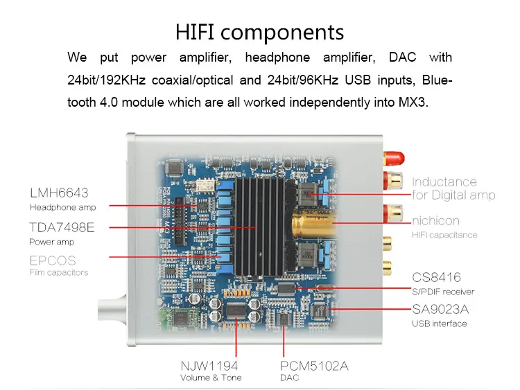 Топпинг MX3 усилитель для наушников ЦАП bluetooth аудио ЦАП цифровой USB коаксиальный вход декодер усилители для наушников усилитель