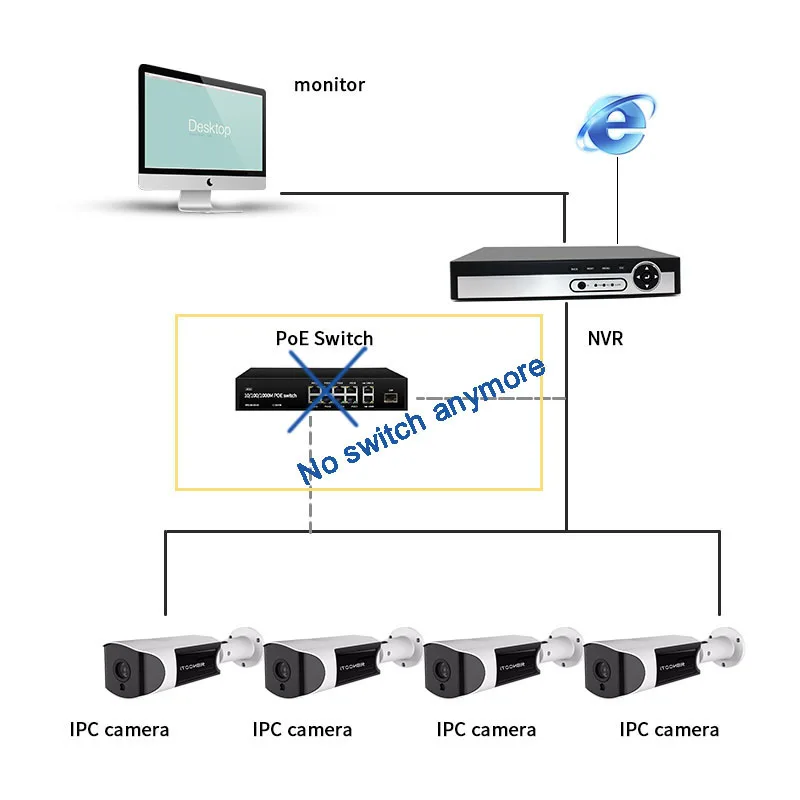 IEEE802.3af/at 48В 4-канальный PoE Комплект Система Видеонаблюдения камера CCTV система 4 шт.