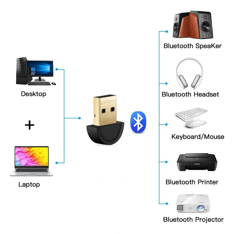 Мини USB Bluetooth адаптер V4.0 CSR двухрежимный беспроводной ключ приемник передатчик