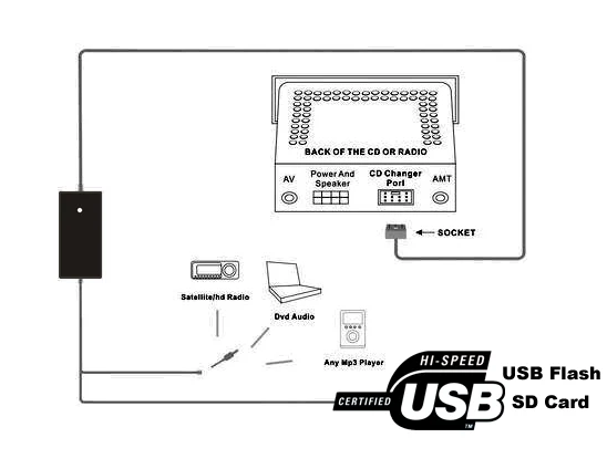 Автомобильный USB AUX аудио Mp3 адаптер CD Changer для Toyota Sequoia Sienna Solara SportsVan Starlet Супра |