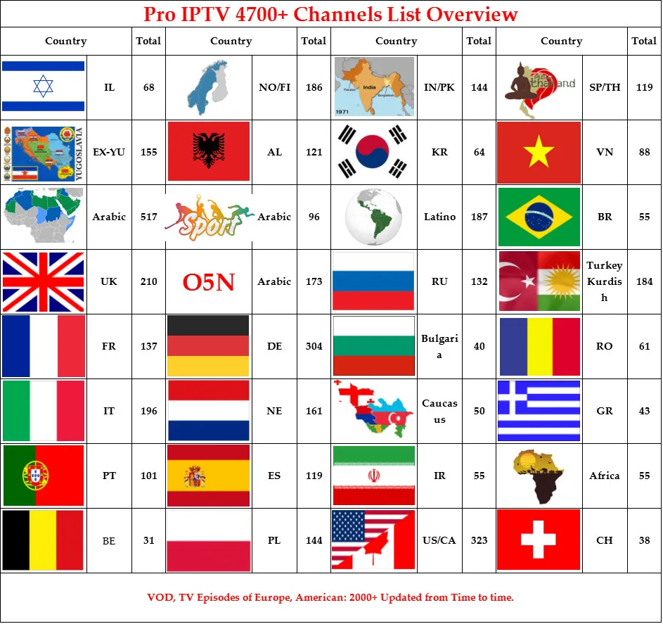 X96 мини 2GB16GB IP ТВ-бокс IPTV подписка Европа 5000 каналов французский арабский Швеция Норвегия Великобритания Канада Android tv Box