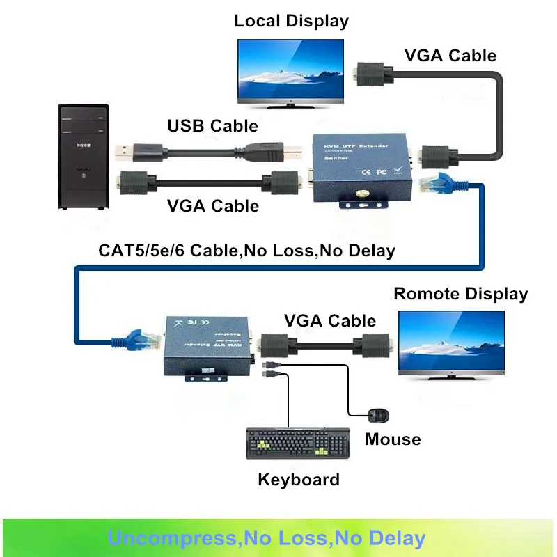 Квм удлинитель VGA USB сетевой 1080 футов кабель 5/5e/6 300 P для клавиатуры мыши|vga audio|kvm