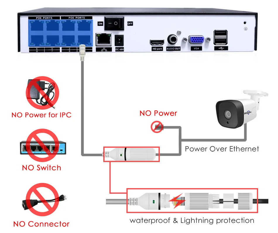 Hiseeu 8CH 1080P POE NVR CCTV система безопасности 4 шт. 2.0MP аудио запись IP камера IR P2P комплект наружного видеонаблюдения 1 ТБ HDD