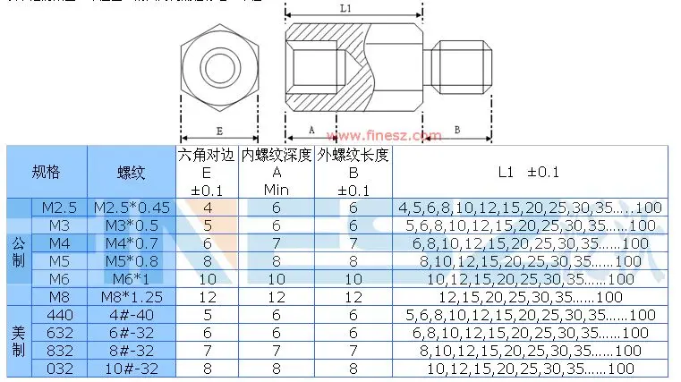 Шестигранный винтовой столб M3 * 5 + 6 мм латунный с наружной резьбой L1 = B |