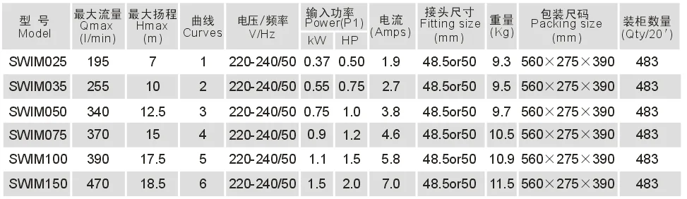 Насос для бассейна, насос для фильтра для бассейна с корзиной 0.75HP 1HP 1.2HP 1.5HP 2HP самовсасывающий циркуляционный насос(CE& Rosh
