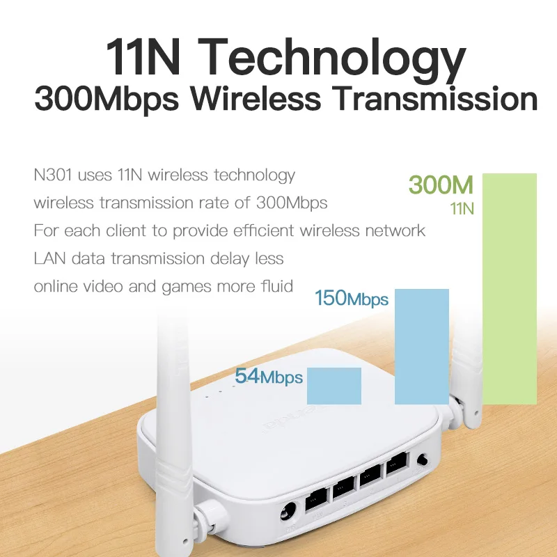 Tenda N301 300Mbps Беспроводной WiFi маршрутизатор точки доступа усилитель сигнала 4 порта RJ45 802.11g/b/n Английская или Русская прошивка.