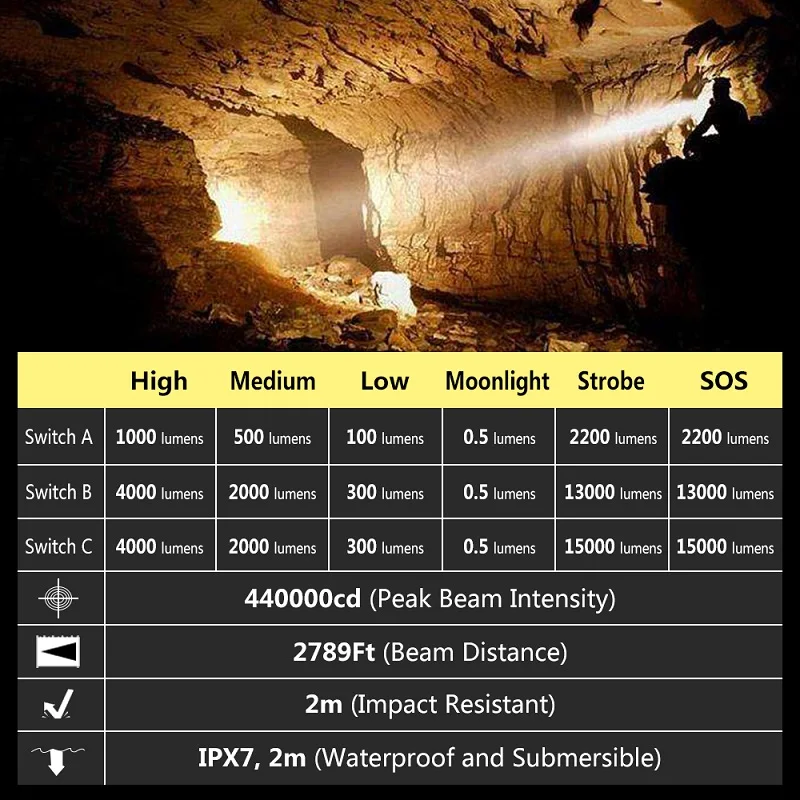 Niwalker MF5SV1 большой светильник-вспышка s супер яркий большой фонарь 15000 люменов Vostro длинный светильник для поиска расстояния 850 метров