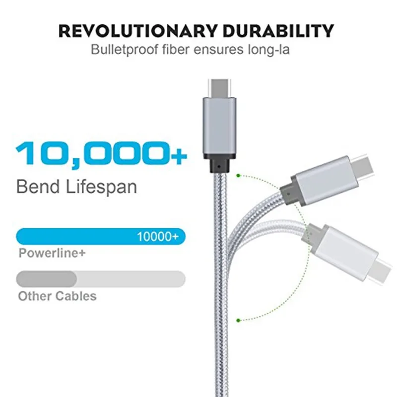 0 2 м/1 м/2 м плетеный нейлоновый Тип C USB 3 1 зарядное устройство для передачи данных