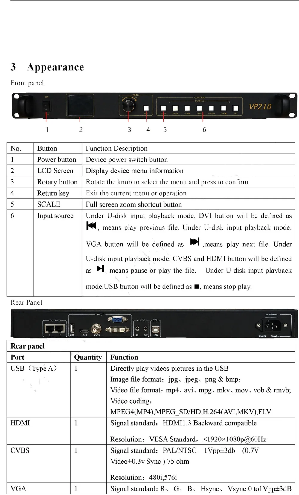 HUIDU VP210 HD-VP210 светодиодный видеопроцессор интегрированный HD отправка карты работать вместе с HUIDU R500/R501/R5018 напрямую