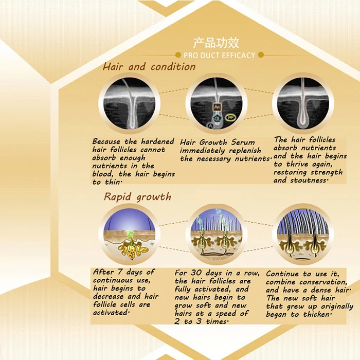 Эссенция для роста волос быстрое восстановление профессиональный уход за