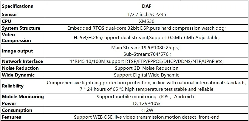 1080P 2.0MP плата модуля ip-камеры Мини объектив IRC SC2235+ XM530 38*38 мм ONVIF CMOS 1920*1080 25fps H.265 ONVIF CMS XMEYE