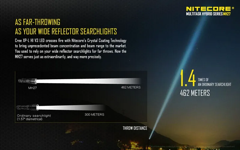 Красный Dot Award Winner Nitecore MH27 1000 люмен CREE XP-L HI V3 светодиодный перезаряжаемый USB фонарик с RGB светодиодный s