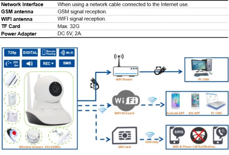 

HD 720P WIFI GSM Alarm System GSM SMS Alarm Camera accessory not inclued