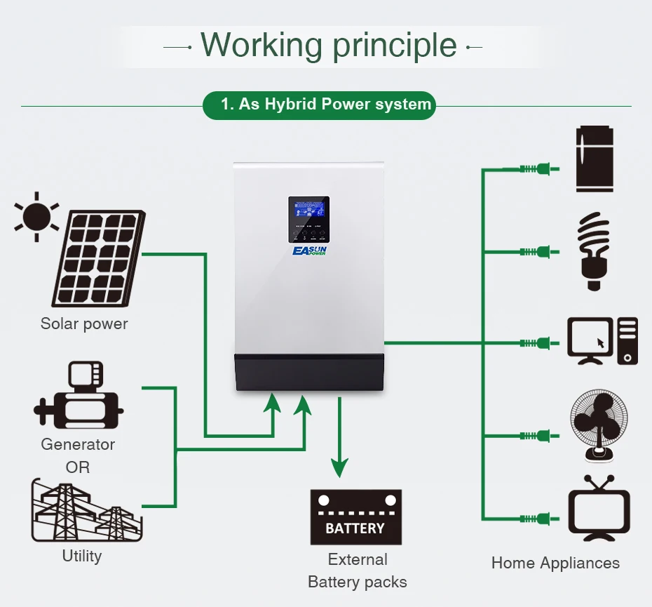 Источник питания Easun 5000W 48V солнечный инвертор 450Vdc 80A MPPT параллельный инвертор 230V Чистая синусоида гибридный инвертор 80A зарядное устройство