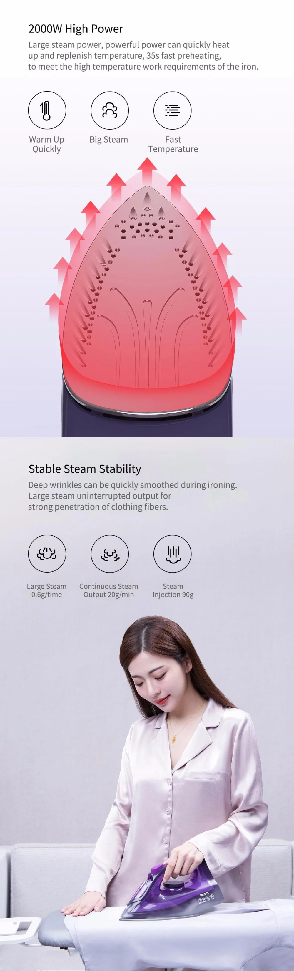 Xiaomi Mijia Lofans проводной/беспроводной электрический утюг с паром 1600 Вт/2000 Вт Электрический утюг с паром для одежды многофункциональная регулировка