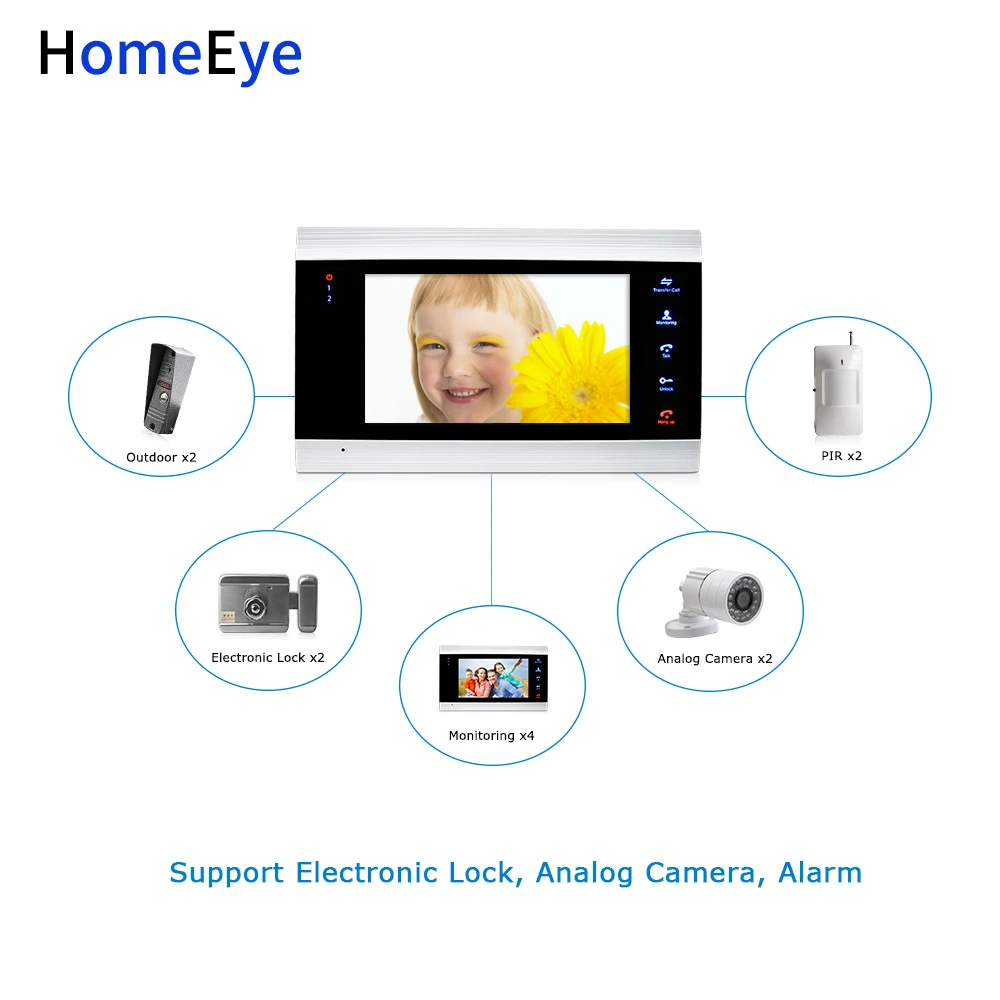 Видеодомофон HomeEye 7 '' дверной звонок 2 4 система контроля доступа обнаружение