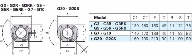 RIELLO 40G5LC одноступенчатая дизельная горелка Riello G5 промышленная дизельная горелка для духовки, выпечки, котла
