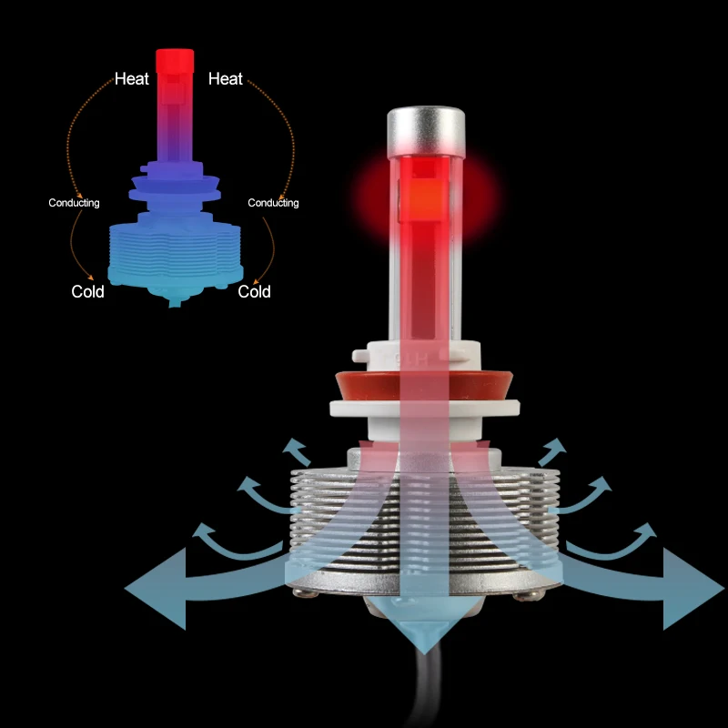 H16 светодиодные грузовики Авто Противотуманные лампы источник света