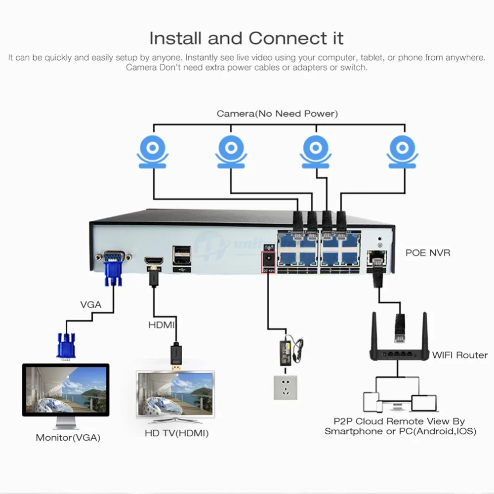 8 шт. 4.0MP HD IP камера наружная Водонепроницаемая 8CH H.265 POE безопасности NVR CCTV система