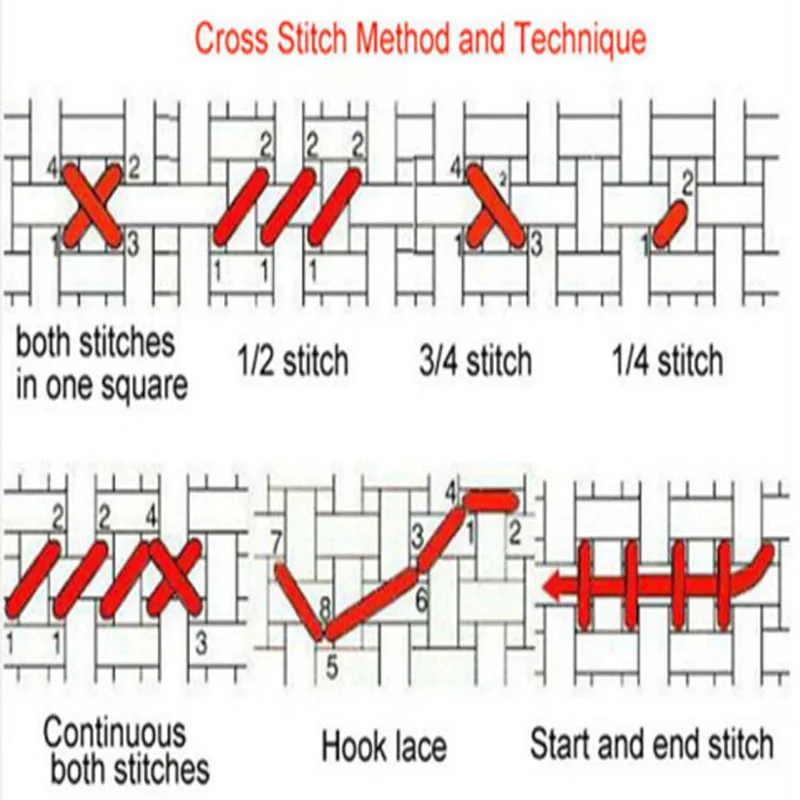 

Needlework,DIY DMC Cross stitch,11CT,14CT Sets For Embroidery kits, Magnolia threads Counted Cross-Stitching,Wall Home Decor