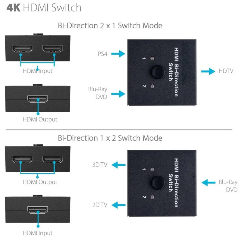 2x1 1x2 In Out UHD 4K Bi Direction HDMI 2,0 переключатель сплиттер концентратор адаптер Поддержка HDCP LPCM DTS Digital Dolby TrueHD
