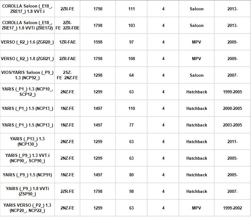Автомобильный внешний воздушный фильтр 17801-21050 подходит для Toyota Corolla МОДЕЛЬ 2007 2007 2010-сегодня Yaris Модель 2005 2007-сегодня автомобильный аксессуар