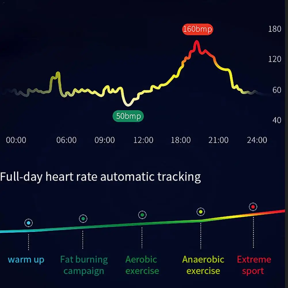 V19 смарт Браслет фитнес трекер пульсометр кровяное давление монитор сна Bluetooth
