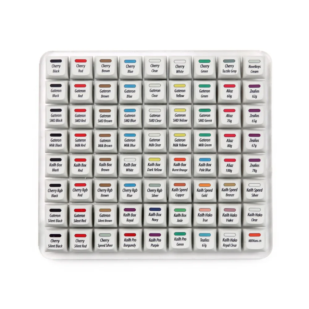 R3 KBDfans Ssuper 72 переключатель тестер все в одном с XDA Dye-sub keycaps