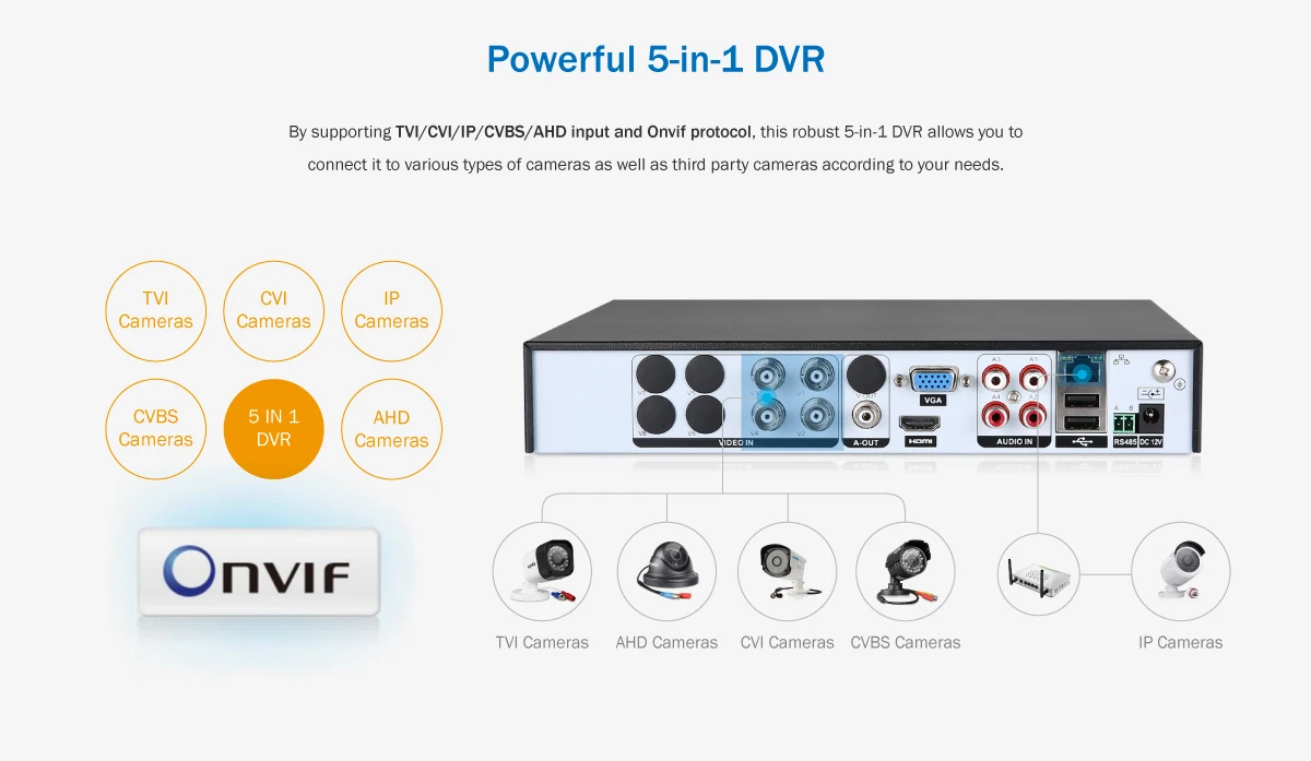 SANNCE 2.0MP 1080P HD 4-канальное видео видеорегистратор AHD комплект видеонаблюдения 4 шт. наружная Домашняя безопасность ИК-Ночное видение Камера CCTV Системы с 1 ТБ