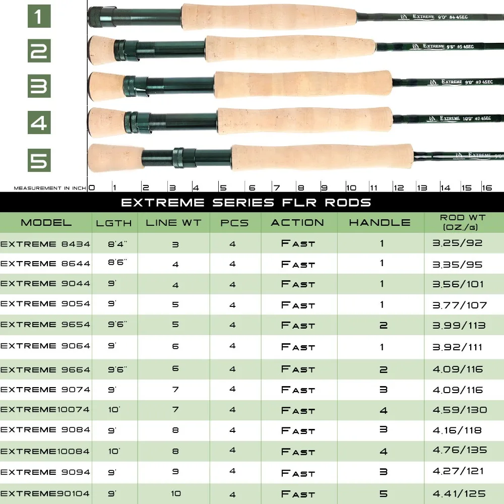 Maximumcatch 3-10WT Fly Rod 9FT 4 шт. средний-Быстрый графит IM8 удочка | Спорт и развлечения