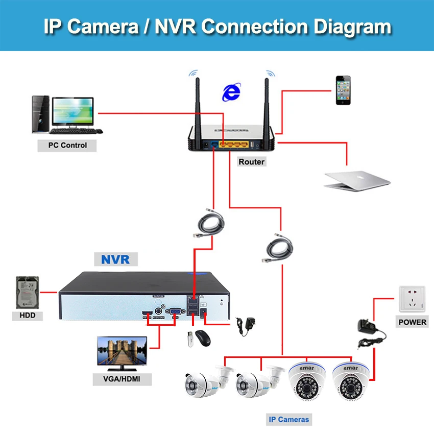 Smh.265 CCTV NVR 16CH 5MP система безопасности 16 каналов 1080P сетевой видеорегистратор детектор движения сигнализация XMEYE P2P ONVIF