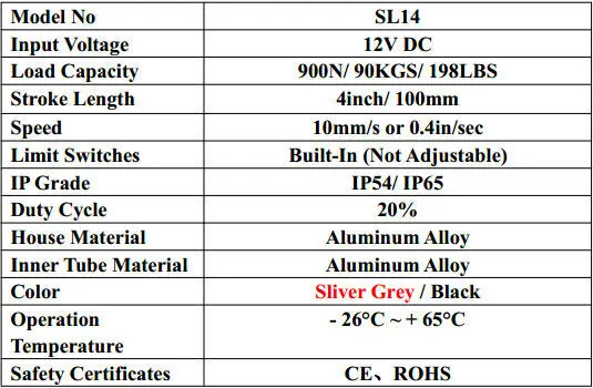 Линейный привод SL14 4 дюйма регулируемый ход 12 В 100 мм мм/сек. фунтов нагрузка 7 0 28