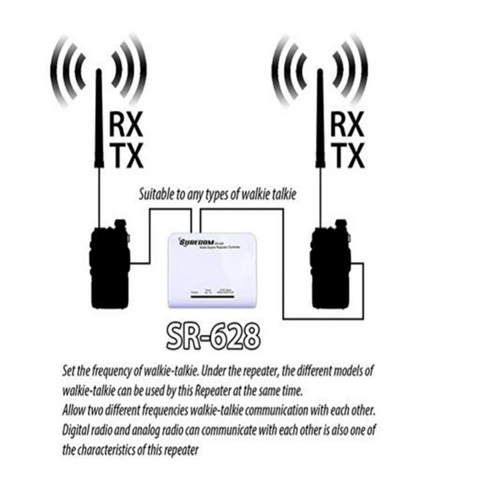 Двойной ретранслятор SURECOM для двухсторонней радиосвязи Kenwood TYT Baofeng K1 plug woki
