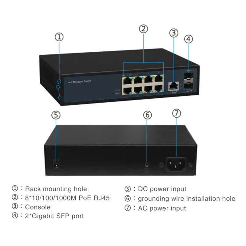 Управление 8 портами 10/100/1000 Мбит/с PoE Ethernet коммутатор управляемый с 2 гигабитными