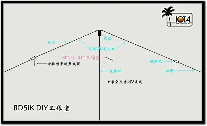 10M Band HF комплекты антенн Ham QRP радио 1:1 Balun + 5m антенна|radio radio|antenna ham radioradio antenna |
