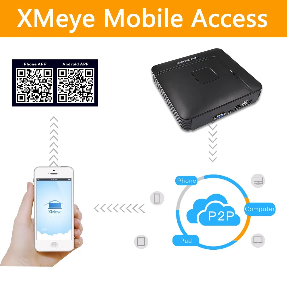 H.265 + 8 канальный * 4.0MP/4ch 5.0MP NVR Network Vidoe Recorder 3MP/1080P/720P IP камера с SATA Line ONVIF CMS